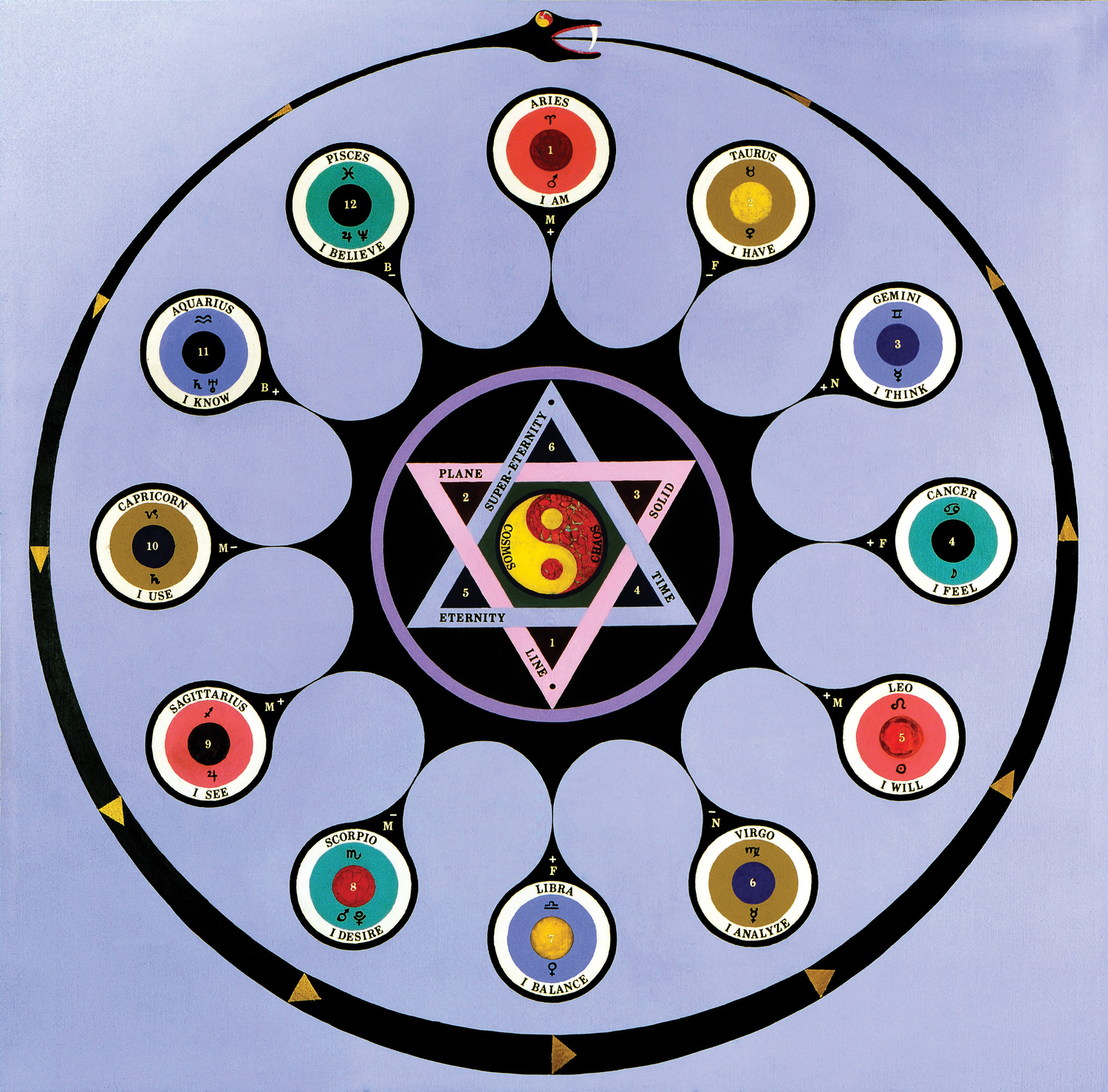 Language of the Birds: Occult and Art Exhibition at NYU, 2016