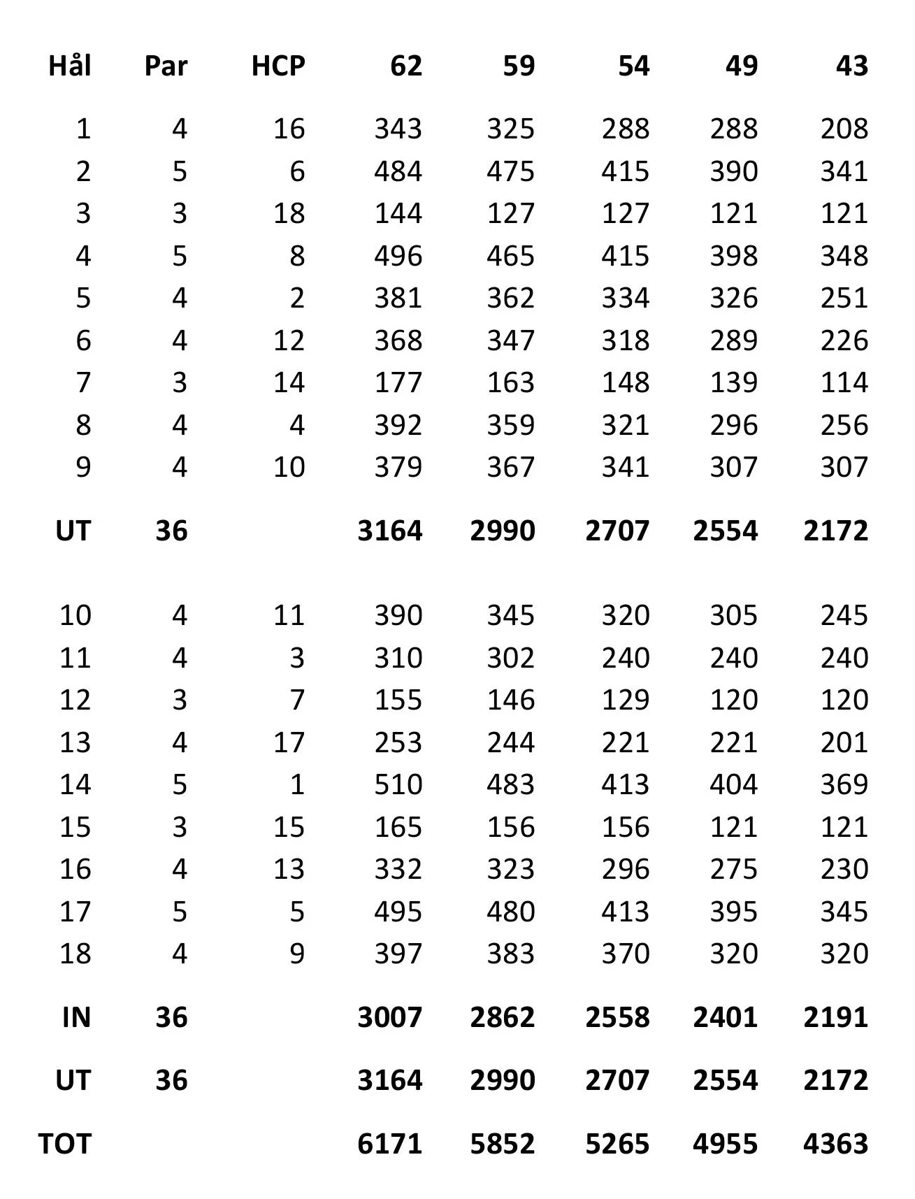 Scorekort hemsida.jpg