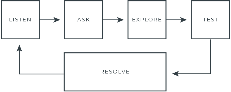 LAETR-Model.png