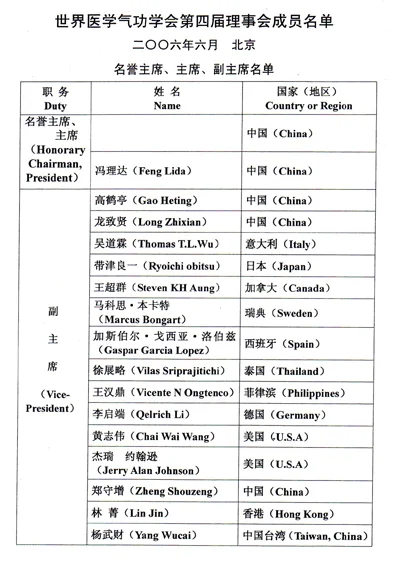 2006 – List of The Official Vice-President Council Board Represenatives of the W.A.S.O.M.Q. (Front Row)