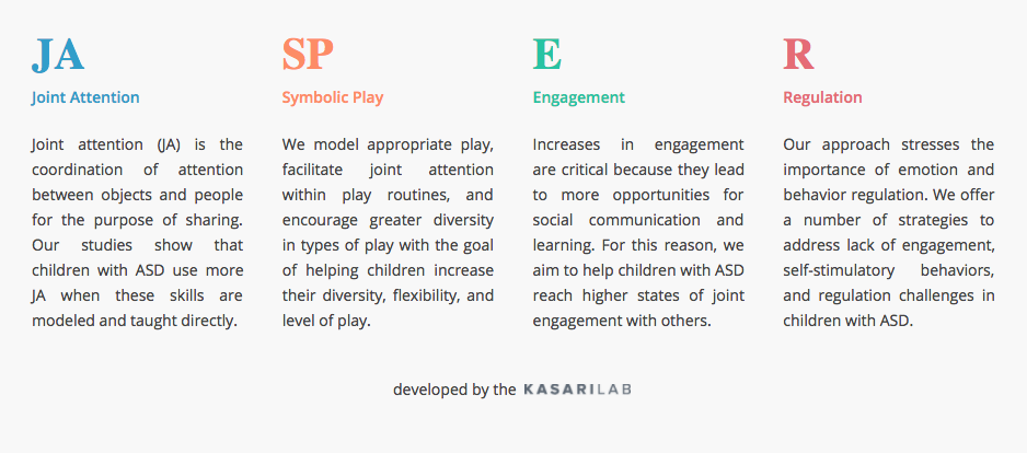 Resultado de imagem para jasper joint attention symbolic play engagement and regulation