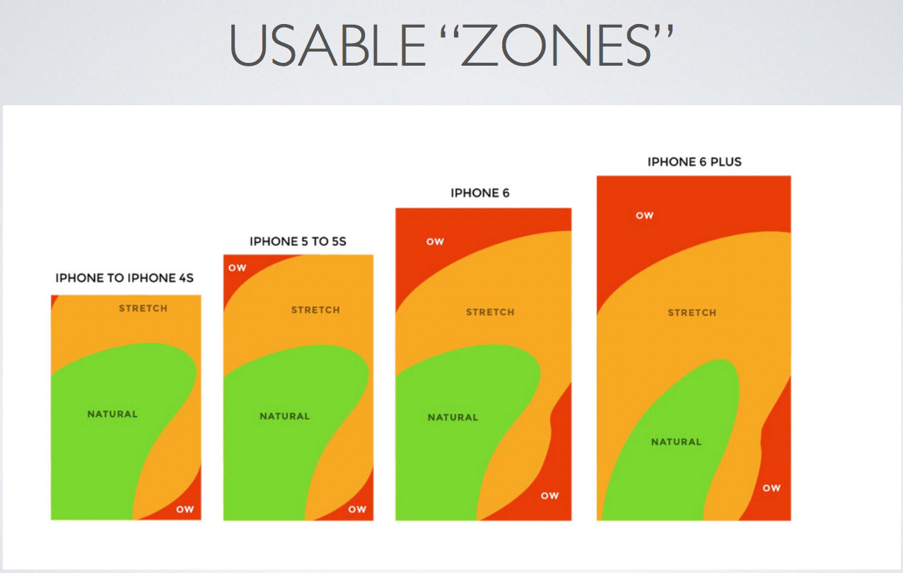  The app was designed to be ergonomic. 