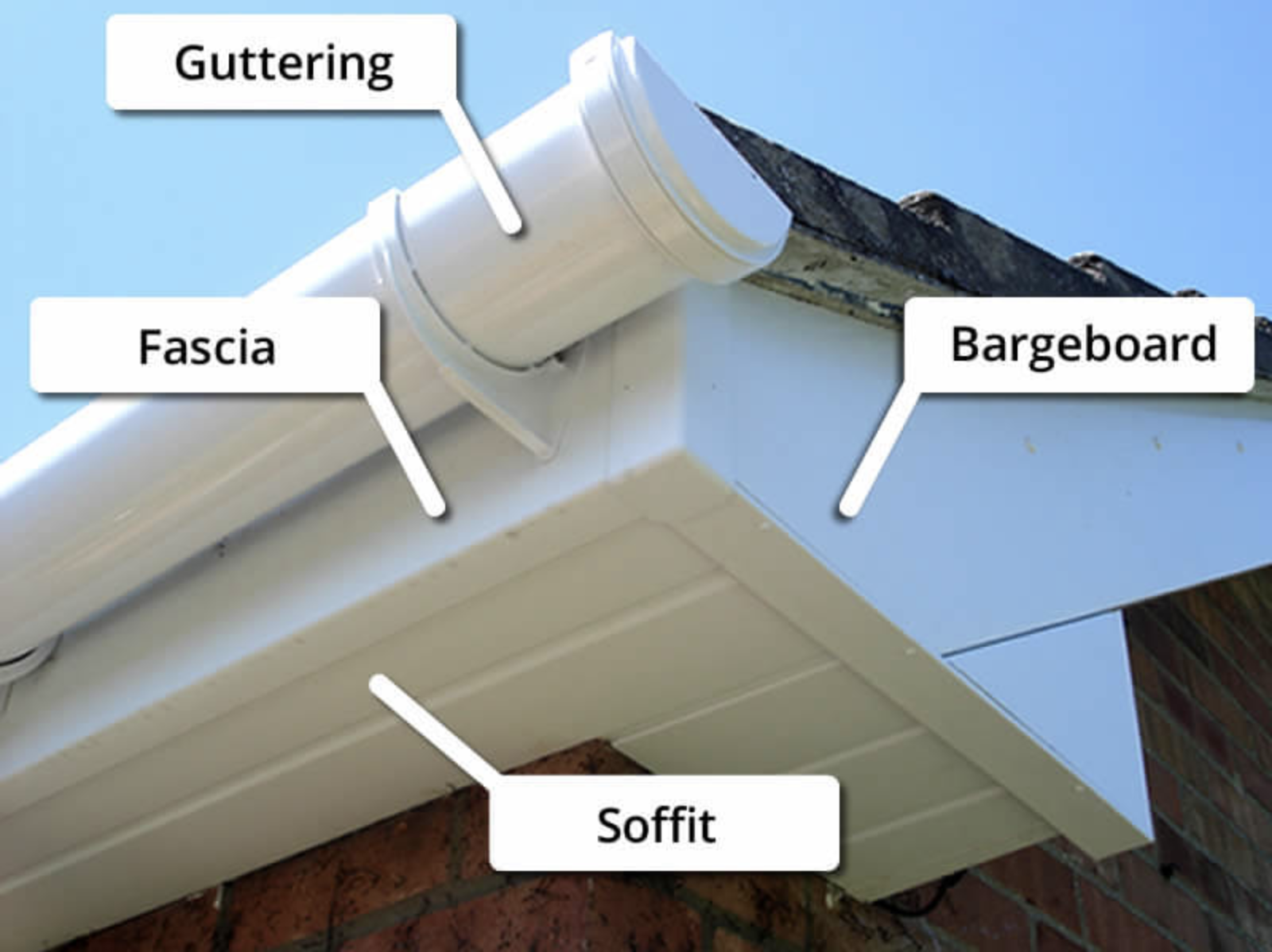 What Is Soffit And Fascia Their Purpose How Can They What Is Soffit And Fascia
