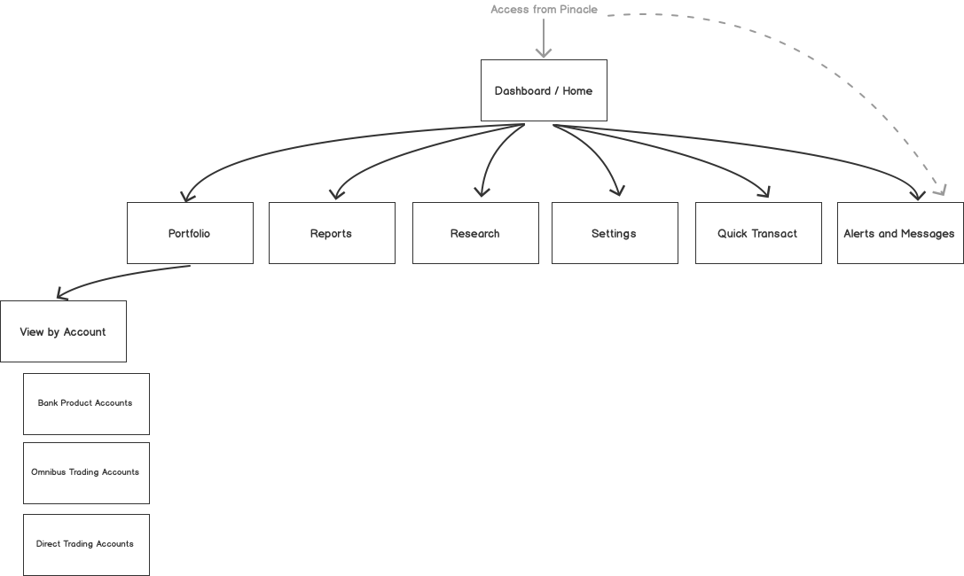 Flow Chart copy.png
