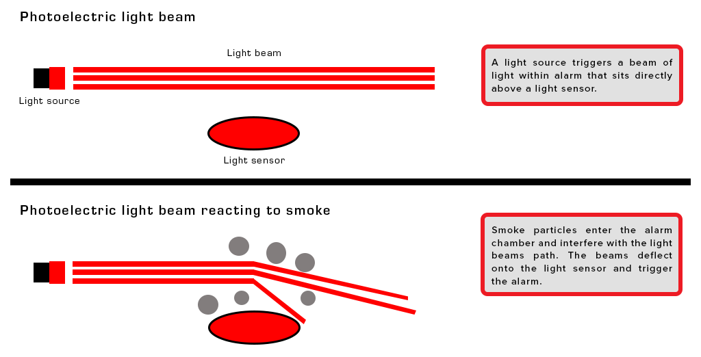 photoelectric alarm both images inforgraph july 18.png