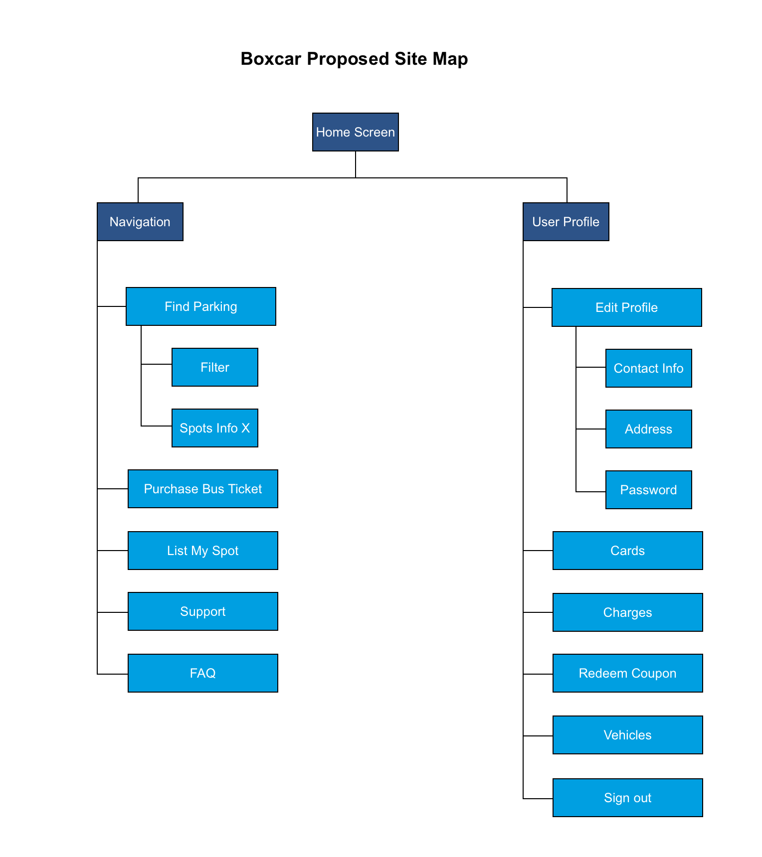 boxcar proposed sitemap.png