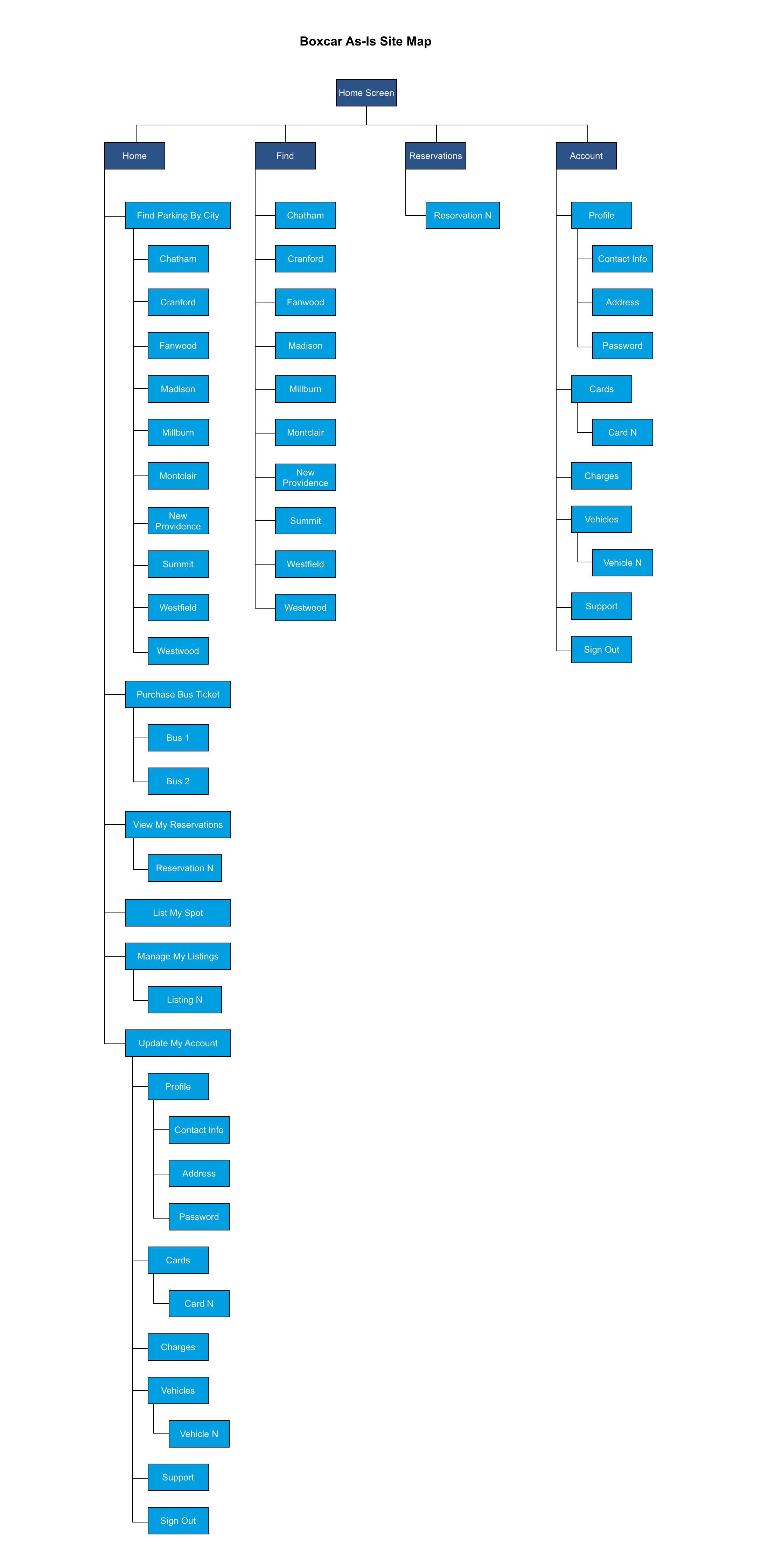 as-is boxcat sitemap.png
