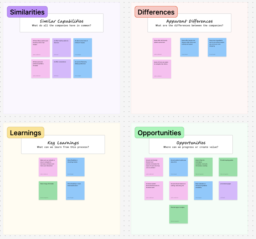 Competitive Analysis Matrix