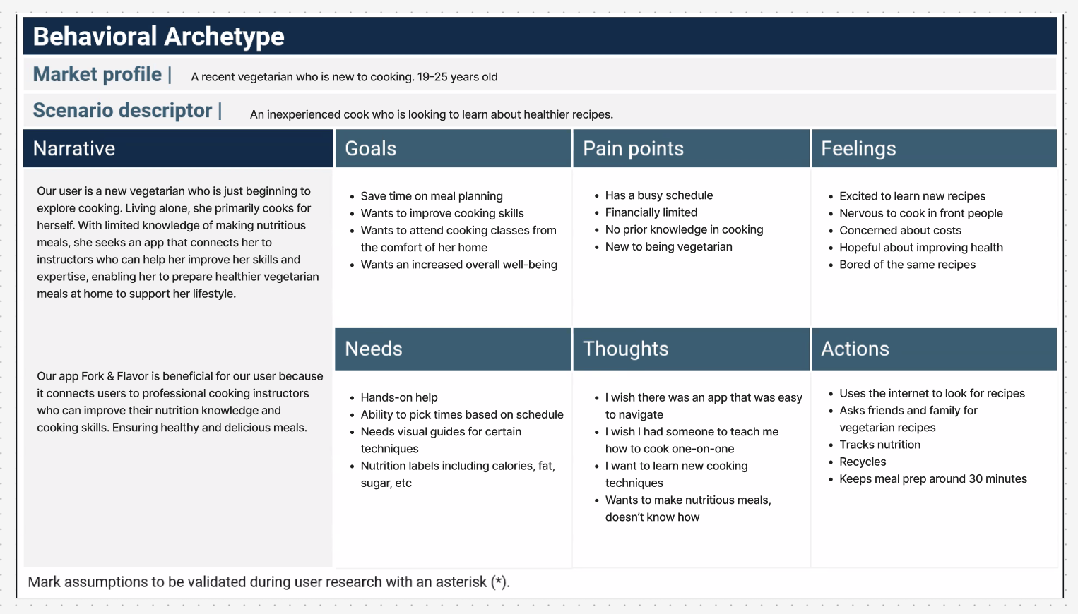 Behavior archetype created as part of the ideation step of the Fork N Flavor app