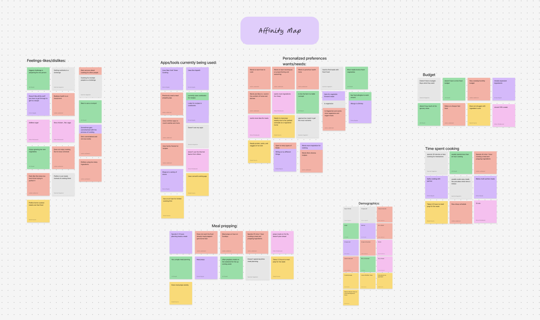 Affinity map using "sticky notes" to organize planning for a cooking app.