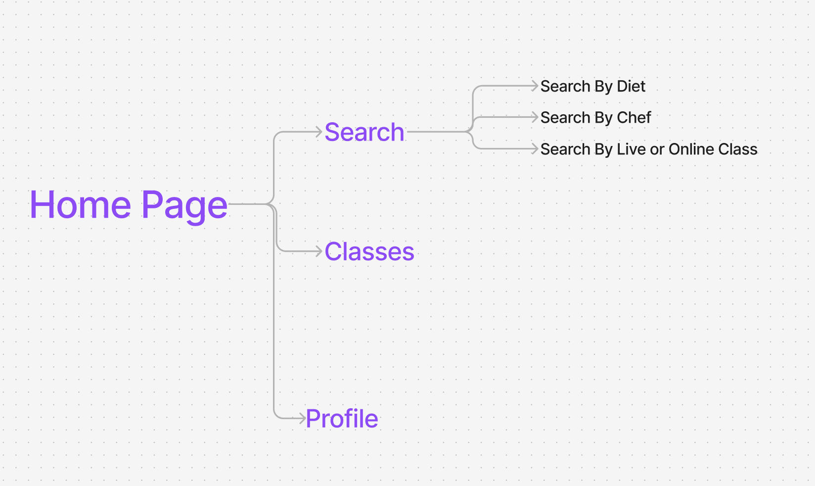 Mind Map