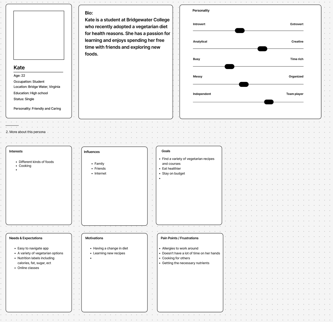 User persona cards for Kate, the proposed user for Fork N Flavor