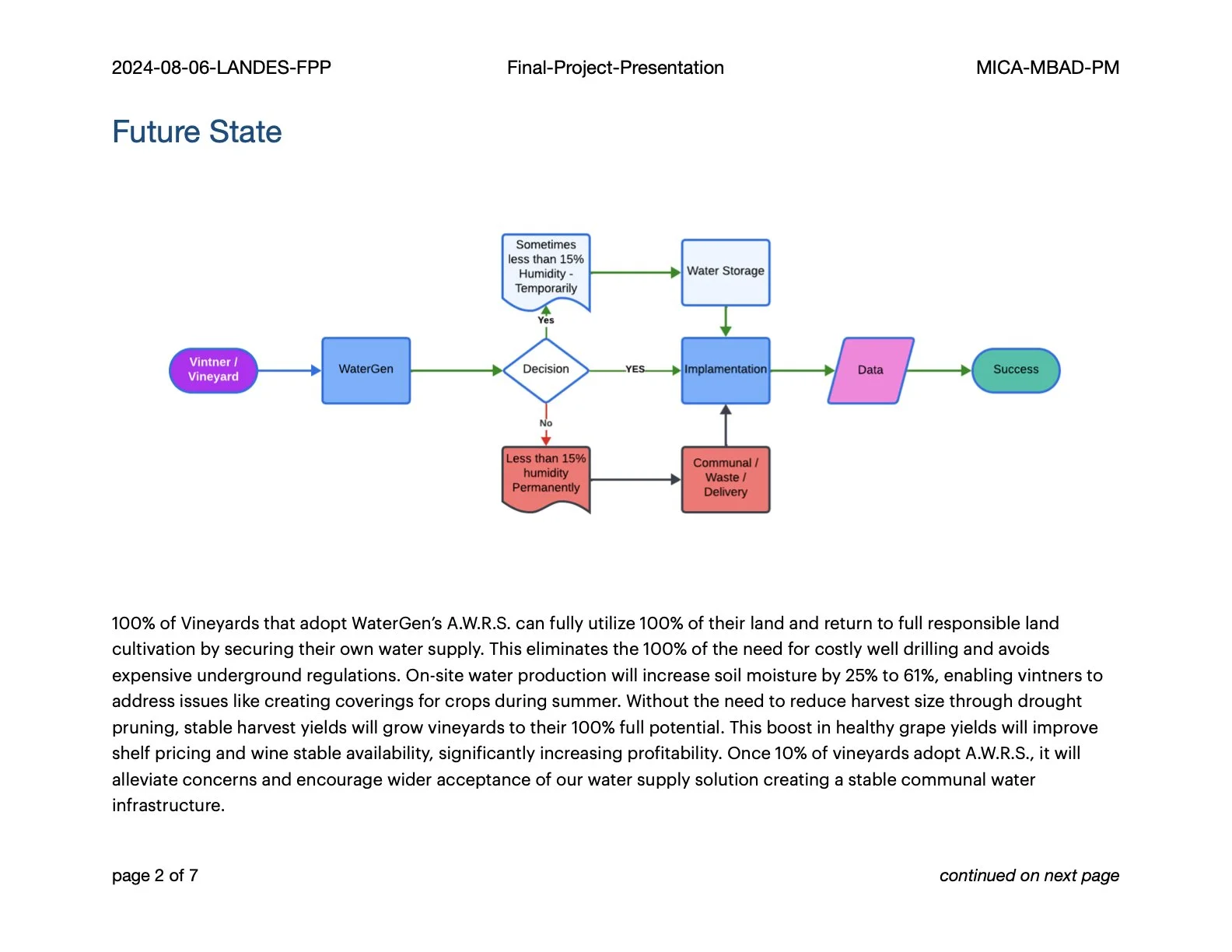 Flowchart diagram illustrating a water management decision process for vineyards, including steps for water storage, implementation, and outcome success.