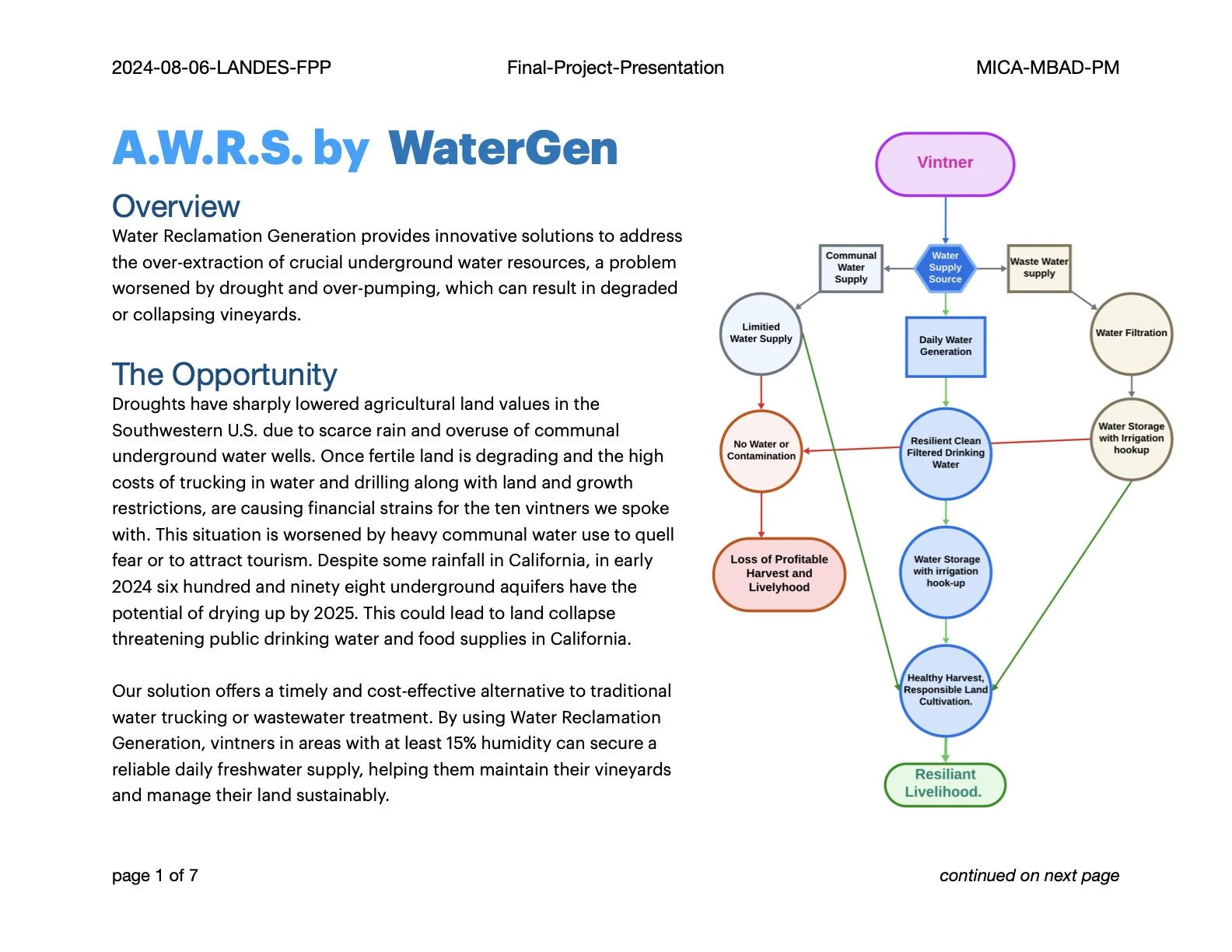 Flowchart and text from a presentation slide about water reclamation and sustainable land management in California, featuring diagrams of water sources, storage, filtration, and sustainable agriculture.