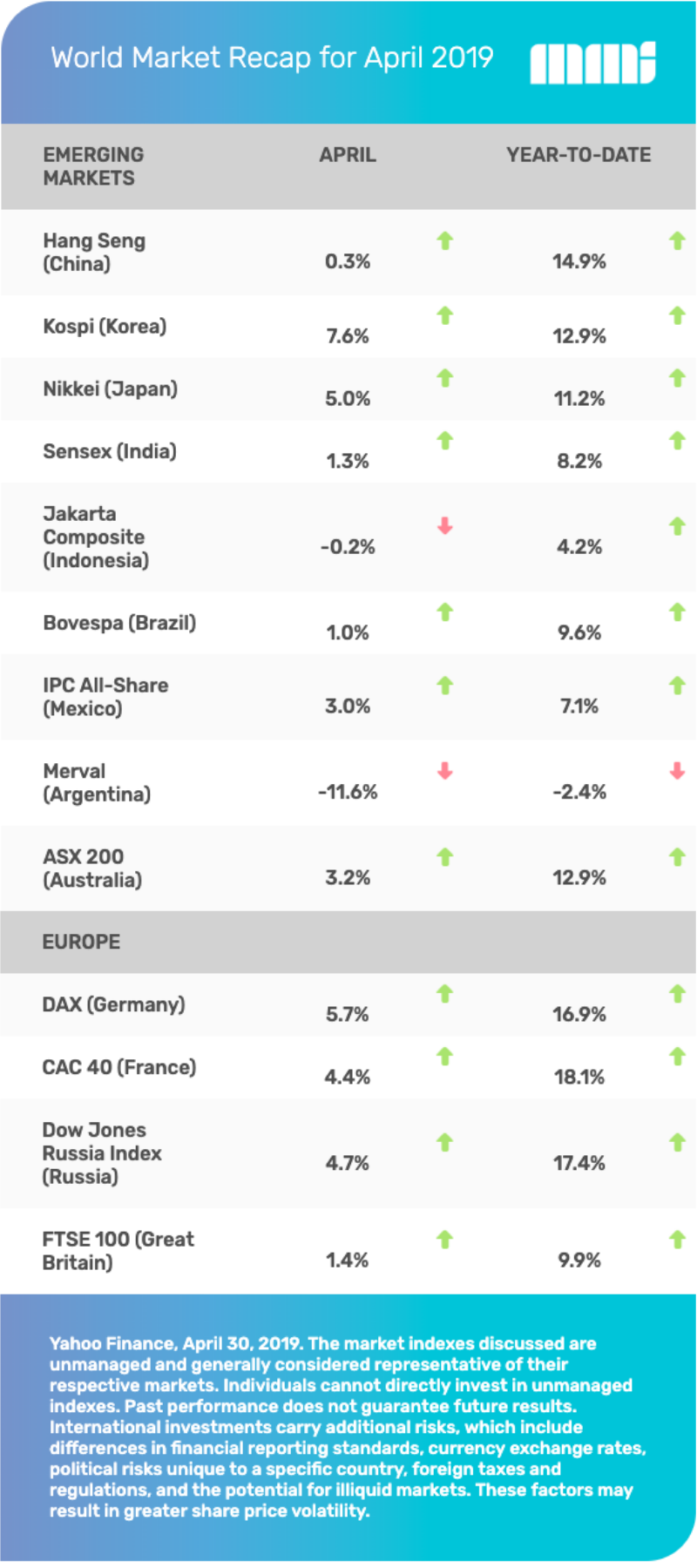 worldmarketrecapapril2019.png