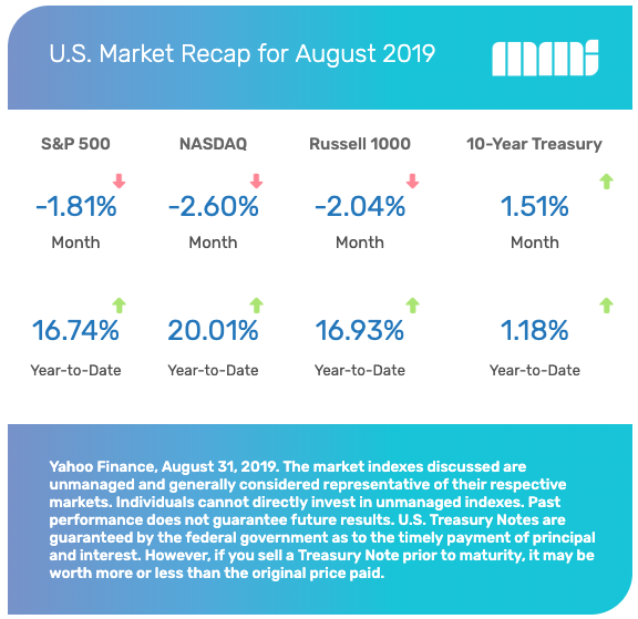 Screen Shot 2019-09-09 at 10.00.55 AM.png