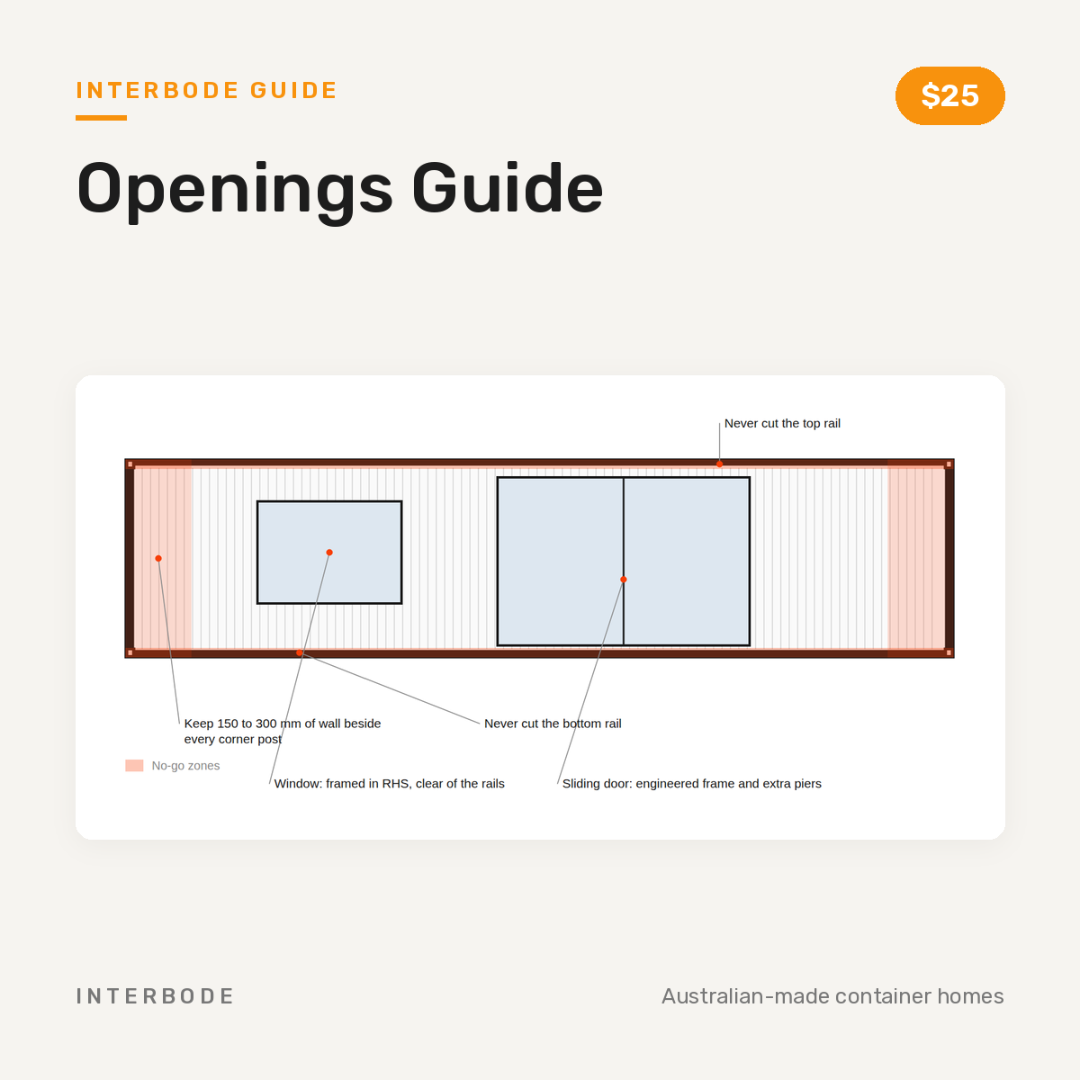 Openings Guide