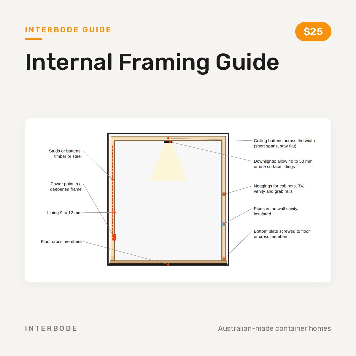 Internal Framing Guide