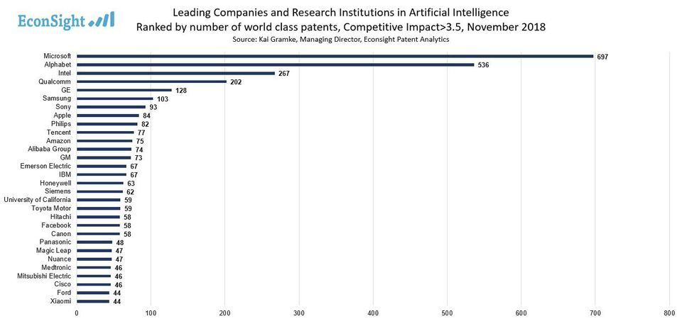 イメージは、The Verge 'PepsiCo is rolling out a fleet of robots to bring snacks to college students'よりイメージは、Forbes ' Microsoft Leads The AI Patent Race Going Into 2019 'より