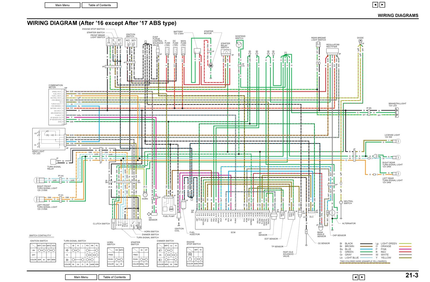 2017 Honda Cbr600rr Wiring Diagram - Wiring Diagram