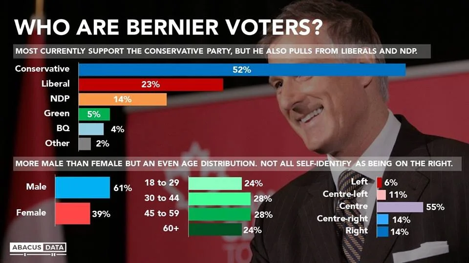 bernier poll2.jpg