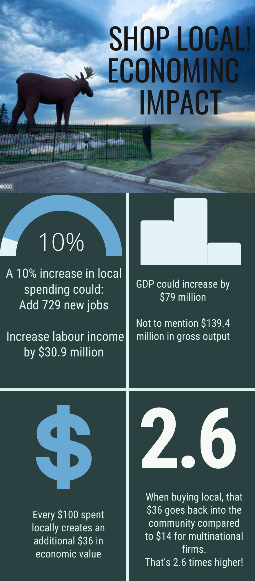 Chamber Study Points To Massive Local Economic Boost By Shopping Local