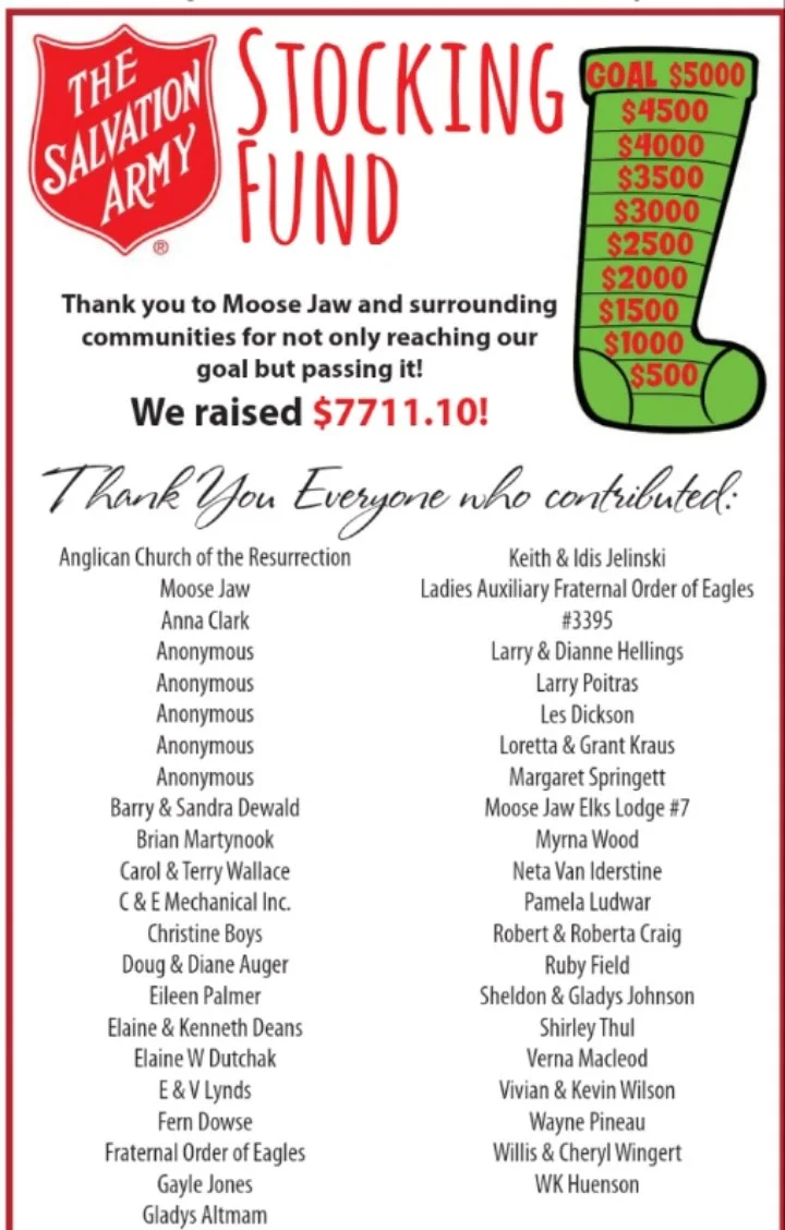 Newspaper Stocking Fund Exceeds Expectations