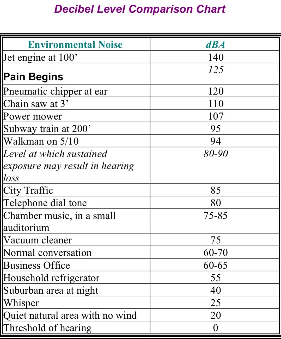 SGI Sets Vehicle Noise Policy And Enforcement Standards