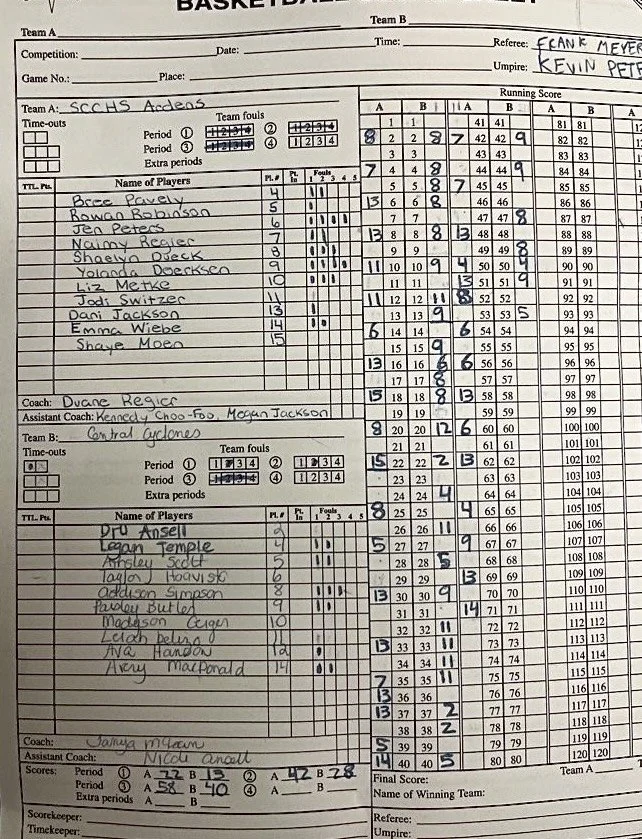 Ardens Defeat Cyclones 