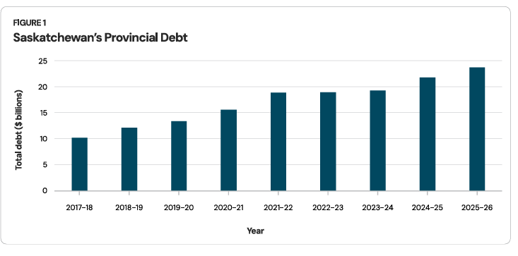 The Staggering Government Debt