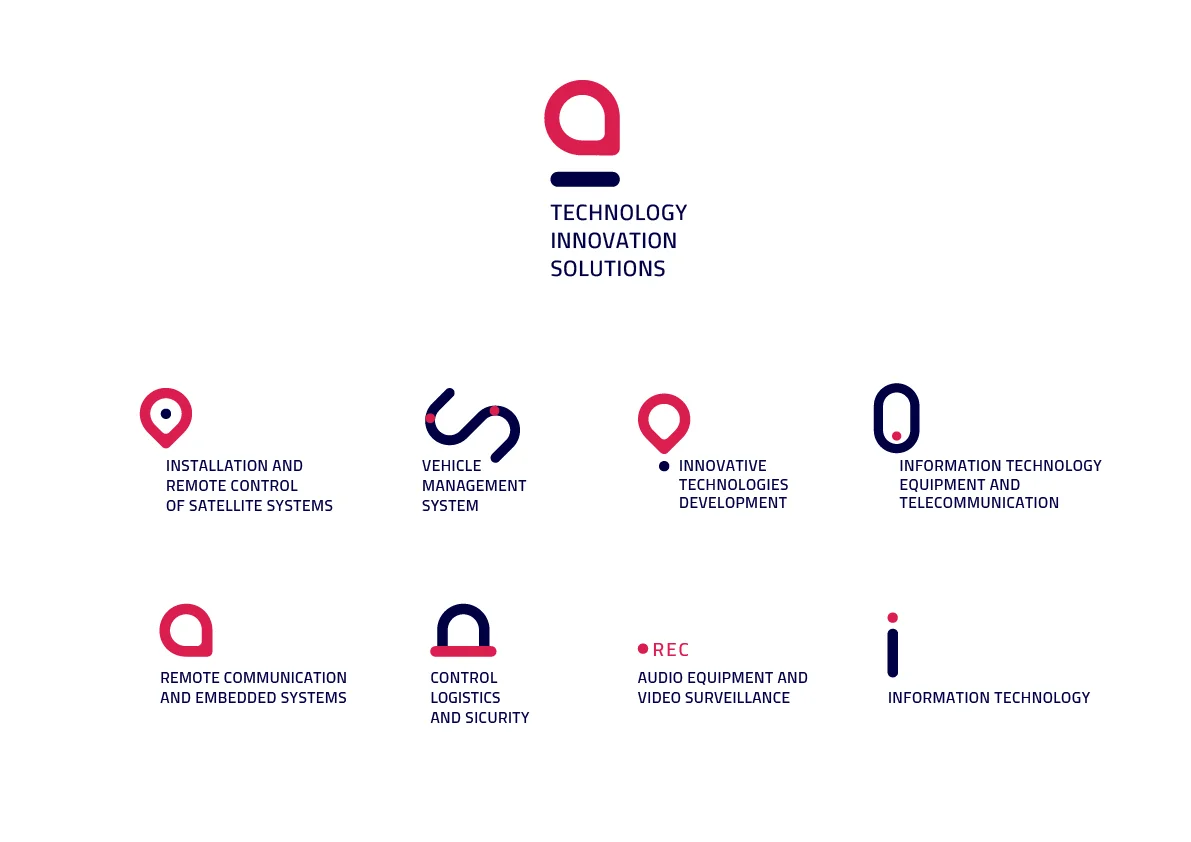 BRAND IDENTITY