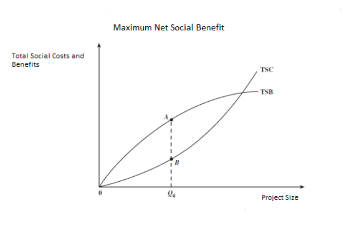 Ibg Values Impact Bridges Group