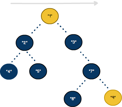 extras-bfs-traversal.png