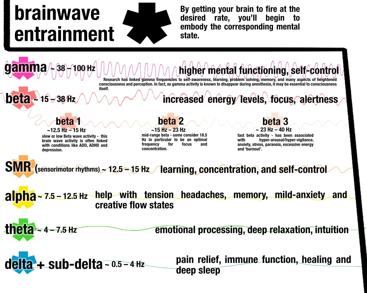 Seymour_system_brainwave entrainment.jpg