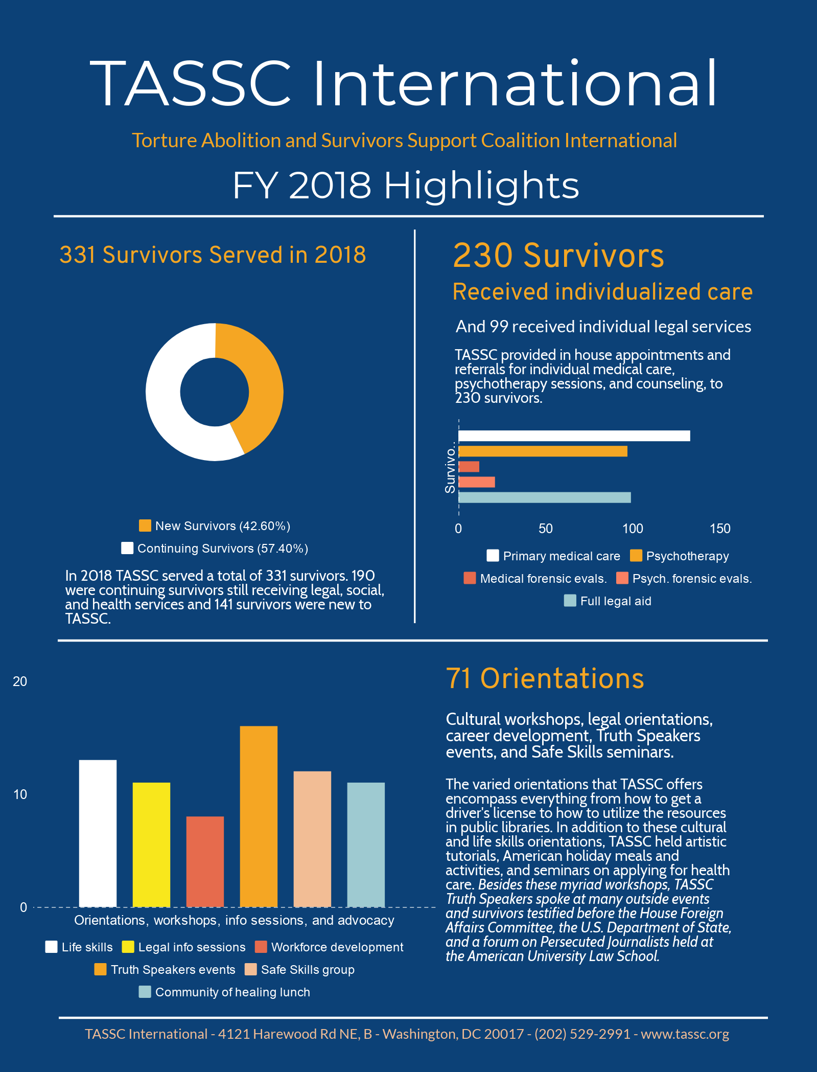 2018 Impact Sheet.png