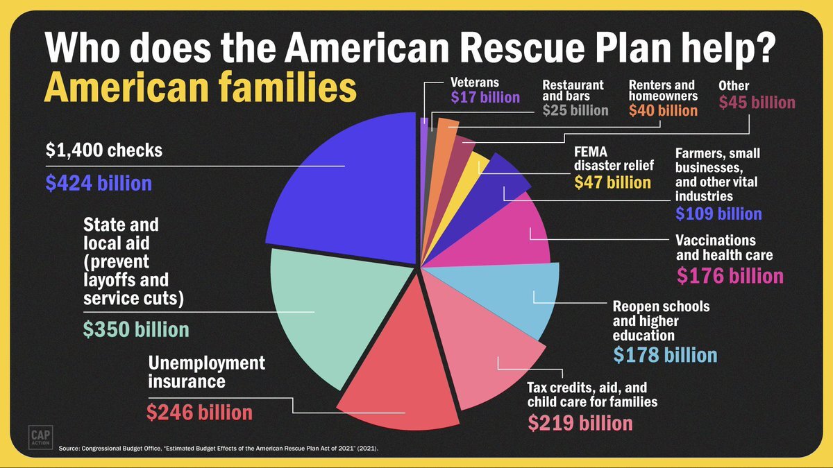 Summary of the American Rescue Plan Act — Torture Abolition And