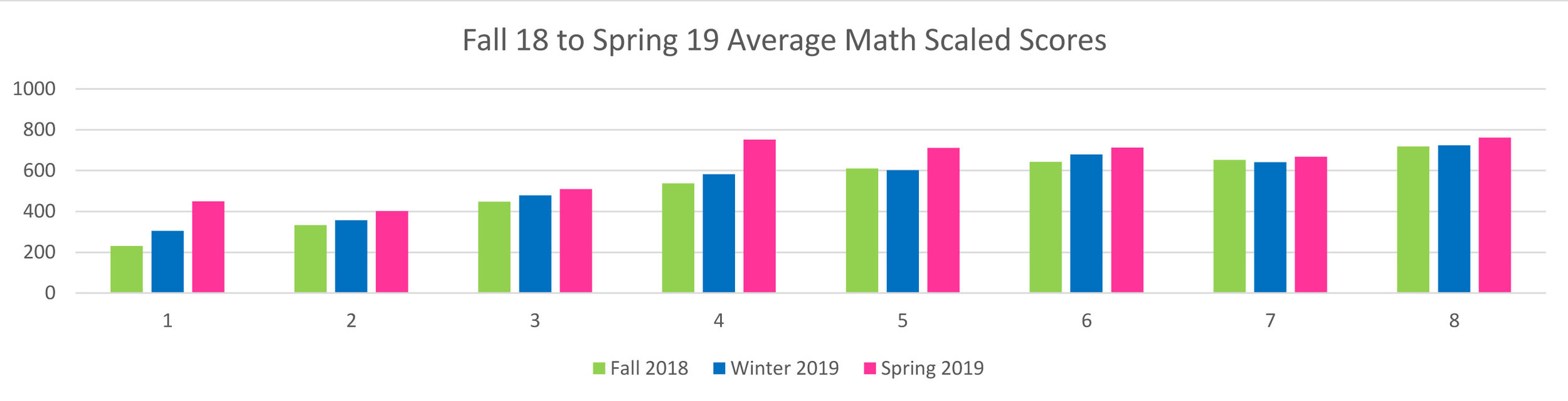 SSA School Profile Page Math.jpg