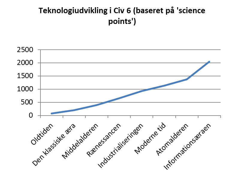 Civilisation (Science points).png