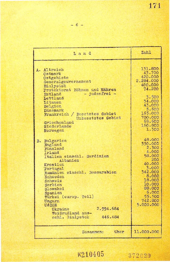 Wannsee-konferencens liste over antallet af jøder i de forskellige europæiske lande, der skulle udryddes