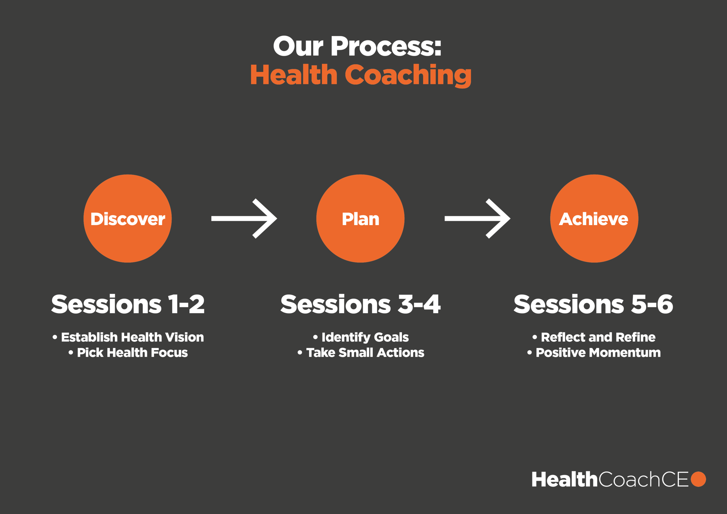Coaching infographic.png