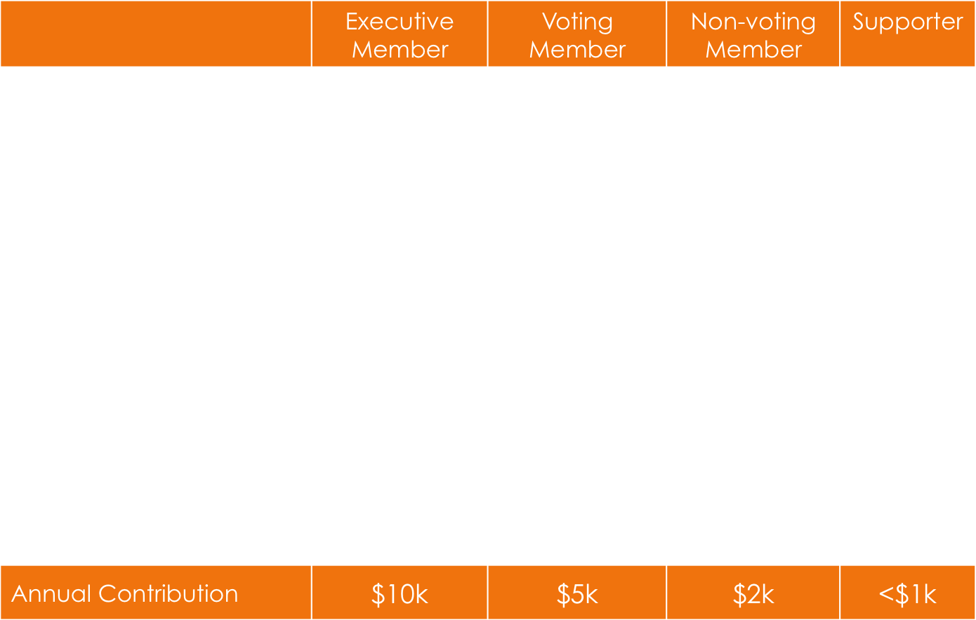 Positively Groundfish membership structure.png