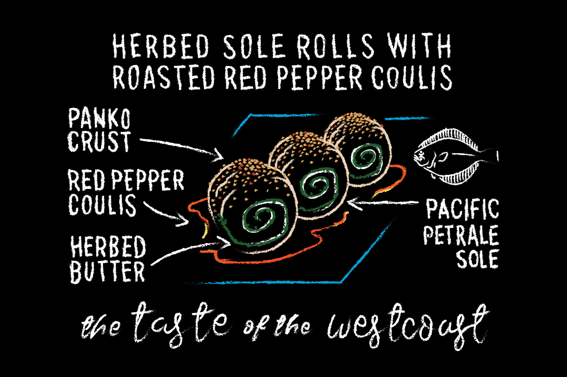 Herbed Petrale Sole Rolls with Roasted Red Pepper Coulis (Copy)