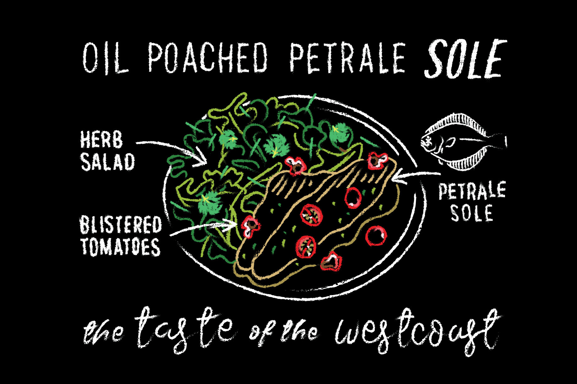 Herbed Oil-poached Petrale Sole with Herb Relish (Copy)