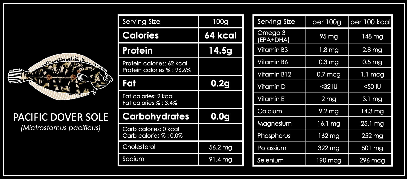 Pacific Dover Sole Nutrient Information.png