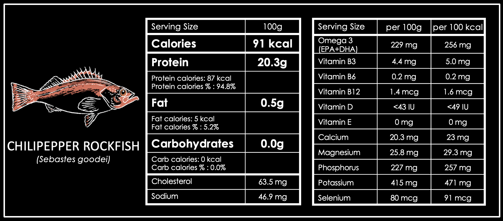 Chilipepper Rockfish Nutrient Information.png