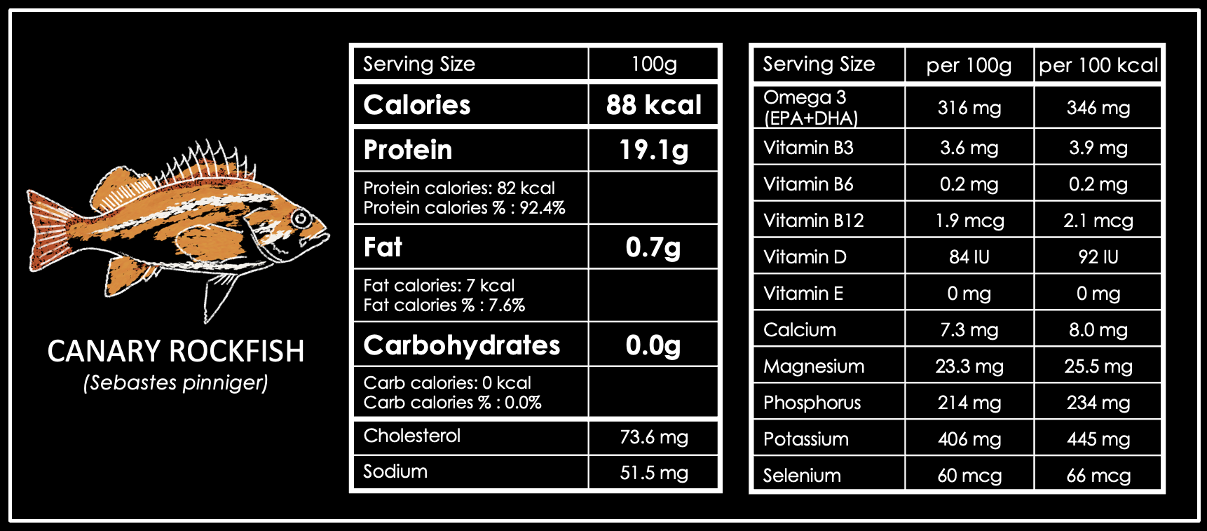 Canary Rockfish Nutrient Information.png