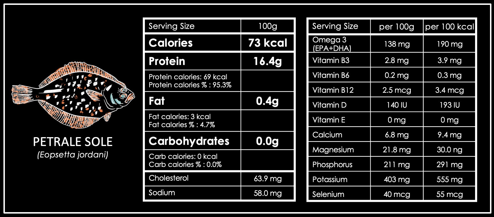 Petrale Sole Nutrient Information.png