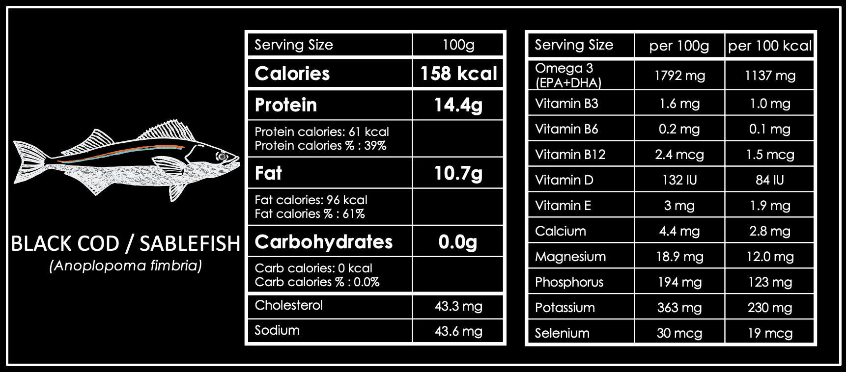 Sablefish Black Cod Nutrient Information.png