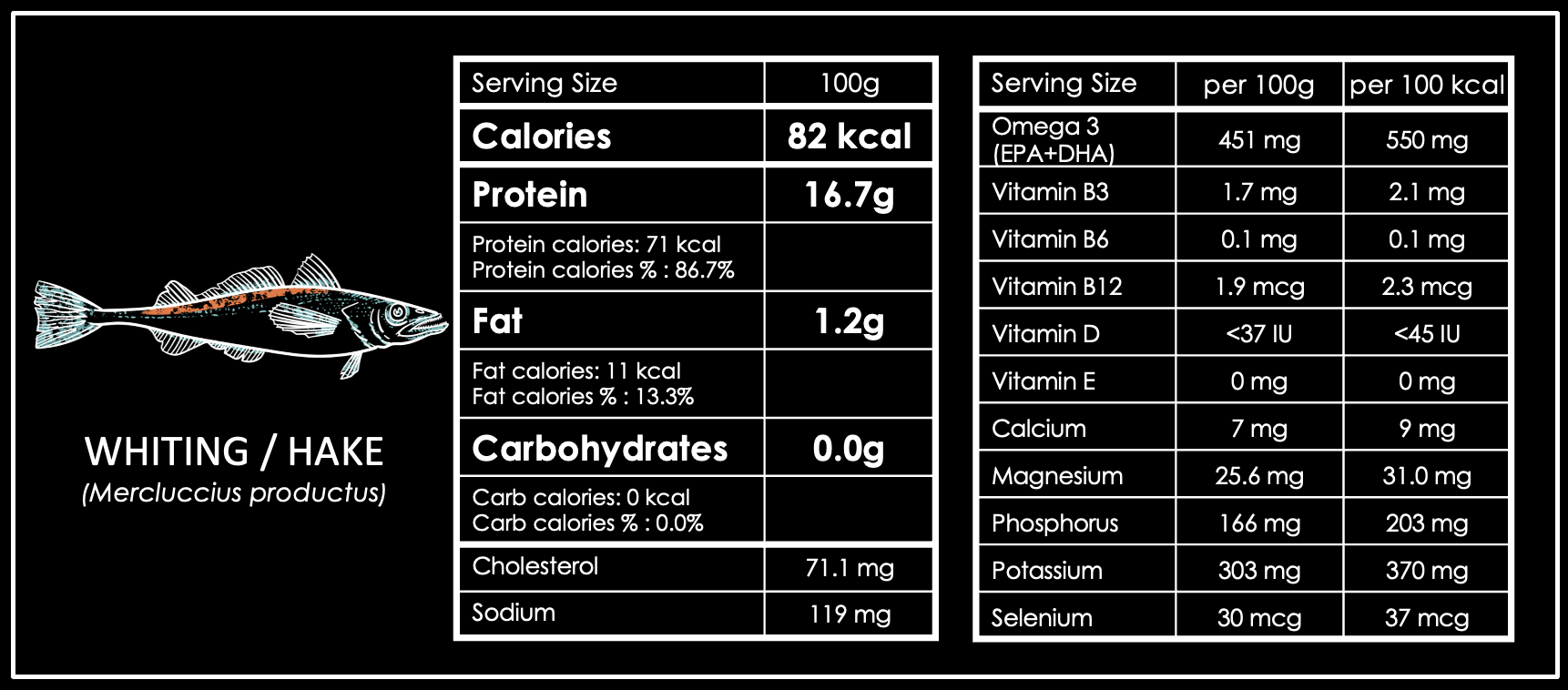 Whiting Hake Nutrient Information.png