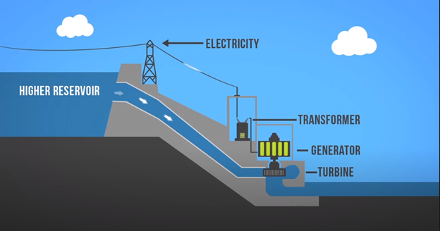 Breakdown: the Hoover — McMaster Energy Association